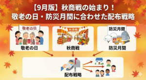 【9月版】秋商戦の始まり！敬老の日・防災月間に合わせた配布戦略