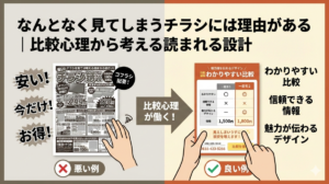 なんとなく見てしまうチラシには理由がある｜比較心理から考える読まれる設計